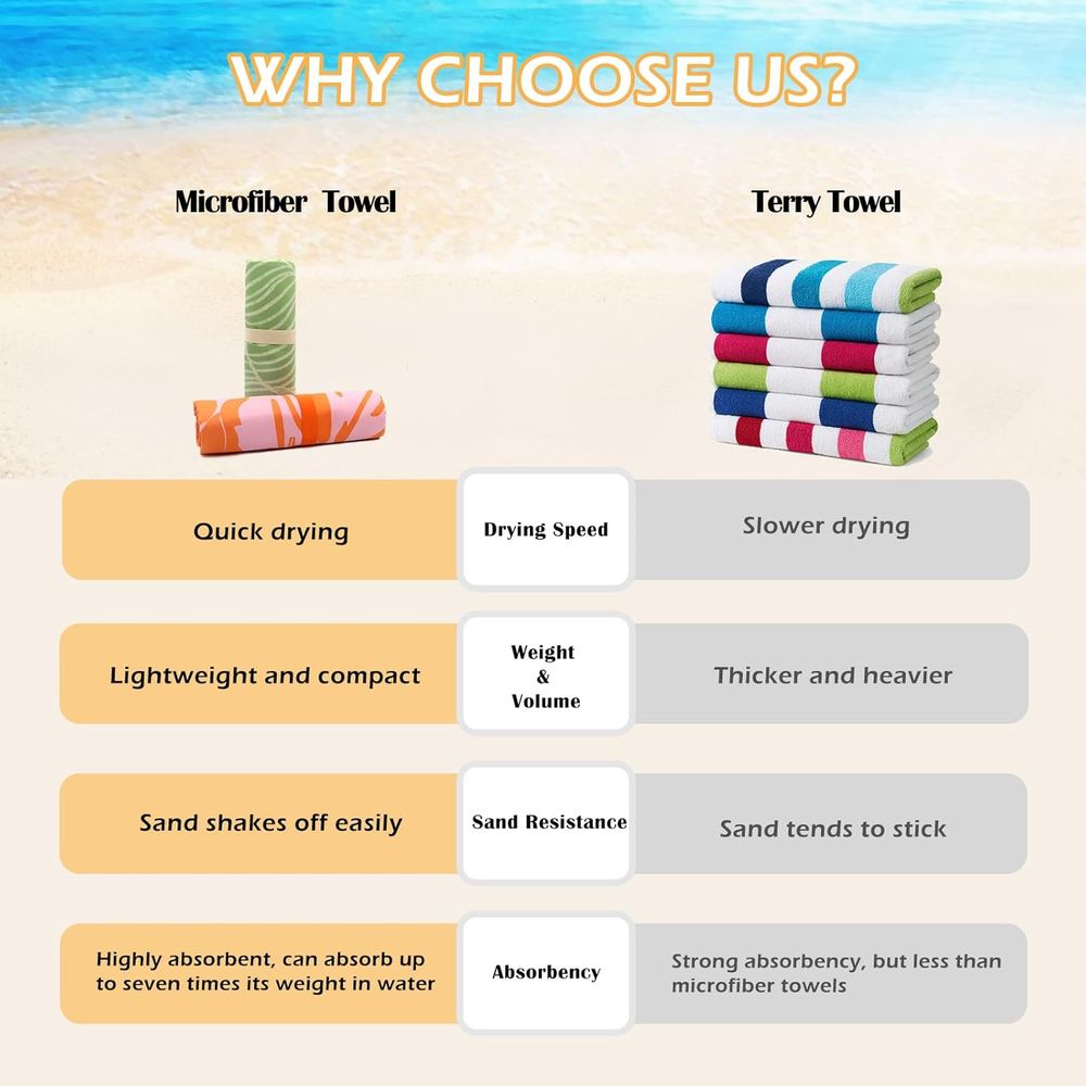 Large Quick-Dry Sand-Free Beac – Beach Towel Large recenzja i cena